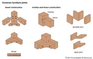 features of antique furniture joints